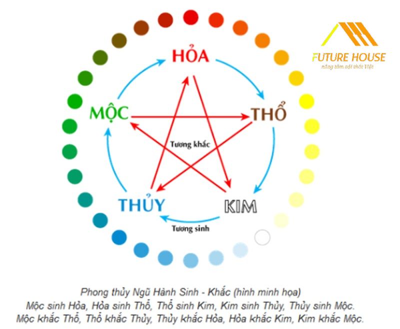 Màu sắc phù hợp với người mệnh Mộc