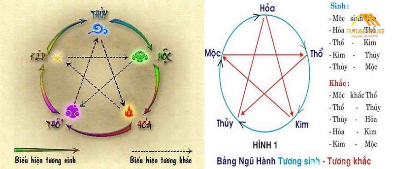 Màu sắc tương sinh tương khắc với người mệnh Thủy