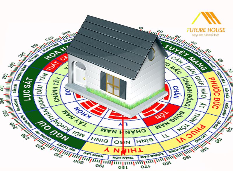 Vị trí cửa hàng hợp Phong Thủy của người mệnh Hỏa