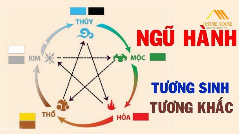 Người mệnh Hỏa hợp màu sắc nào, kỵ màu sắc nào?
