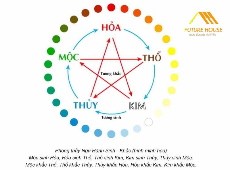 Người mệnh Thổ hợp với màu vàng, màu đỏ